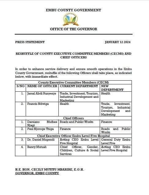 Reshuffle of CECM and CO