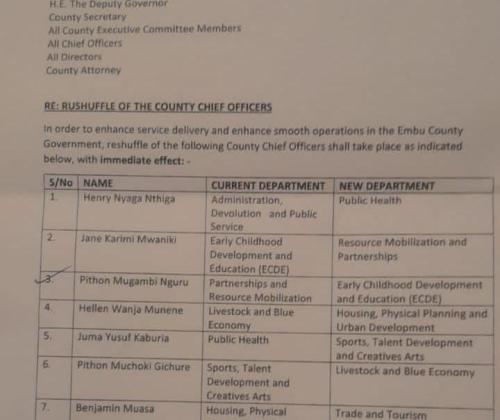 Reshuffle of County Chief Officers